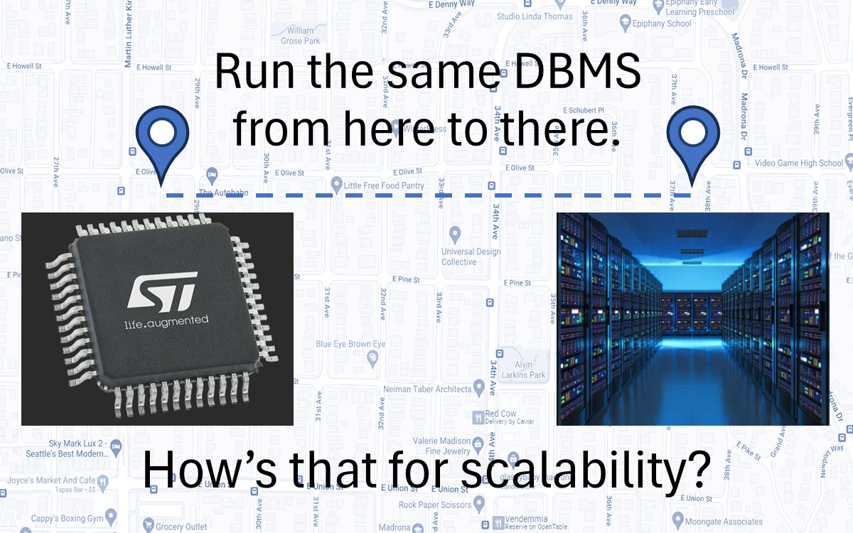 McObject's tweet photo. Fast, flexible eXtremeDB is data management wherever you need it, and can be deployed as a *hard* real-time embedded database system, and/or as a client/server database system.
Learn more: https://t.co/s8E8wOGI9X
#extremedb #DatabaseManagement #EmbeddedSystems #clientserver https://t.co/Rsi49ezbzS