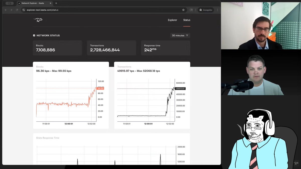 This as good as a real world stress test #KEETARD