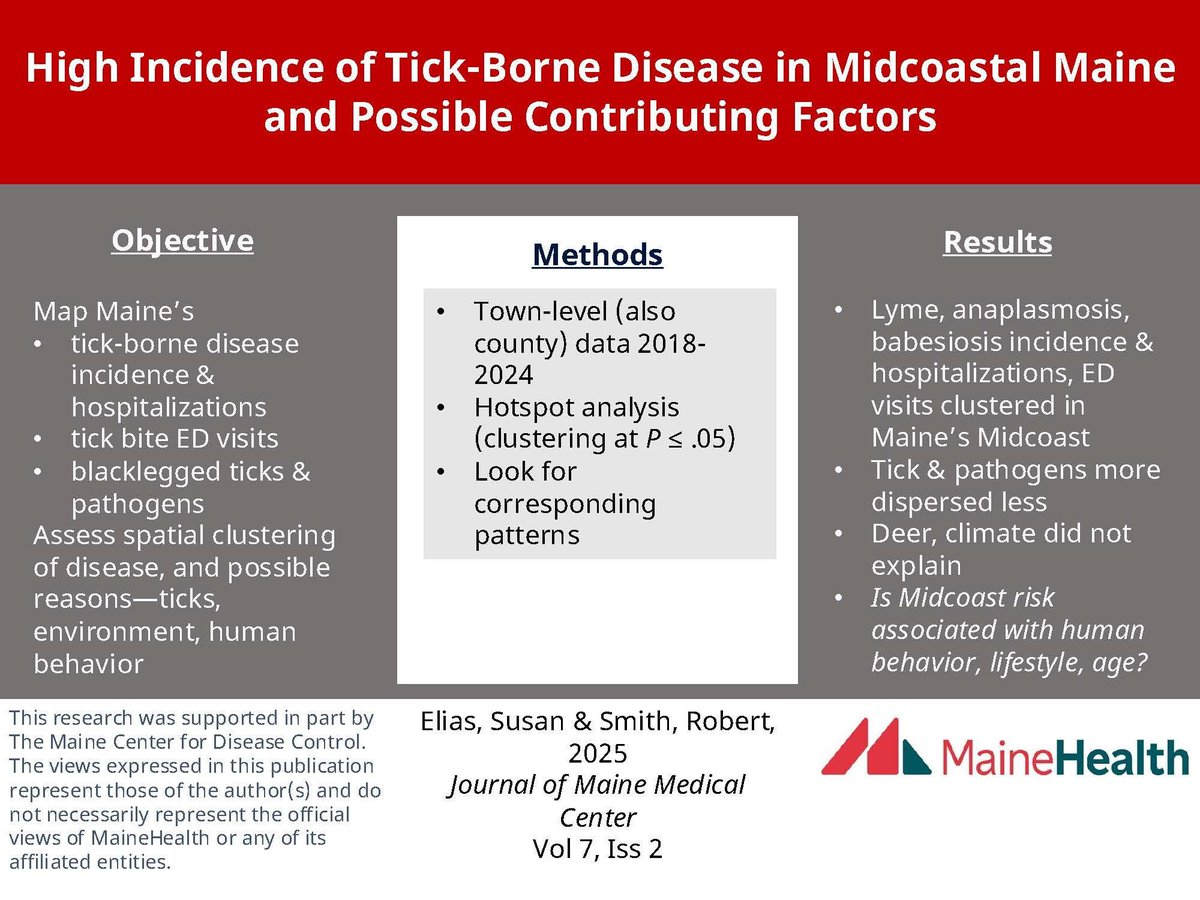 Journal of Maine Medical Center (@journalmmc) on Twitter photo High incidence of #tick-borne disease in midcoastal #Maine knowledgeconnection.mainehealth.org/jmmc/vol7/iss2… #Lyme #anaplasmosis
#babesiosis hospitalizations and ED visits were clustered
<a href="/MaineHealth/">MaineHealth</a> <a href="/TuftsMedSchool/">Tufts School of Medicine</a> #MHMedEd #MedEd #Maine #ruralhealthcare #interprofessional High incidence of #tick-borne disease in midcoastal #Maine knowledgeconnection.mainehealth.org/jmmc/vol7/iss2… #Lyme #anaplasmosis
#babesiosis hospitalizations and ED visits were clustered
<a href="/MaineHealth/">MaineHealth</a> <a href="/TuftsMedSchool/">Tufts School of Medicine</a> #MHMedEd #MedEd #Maine #ruralhealthcare #interprofessional