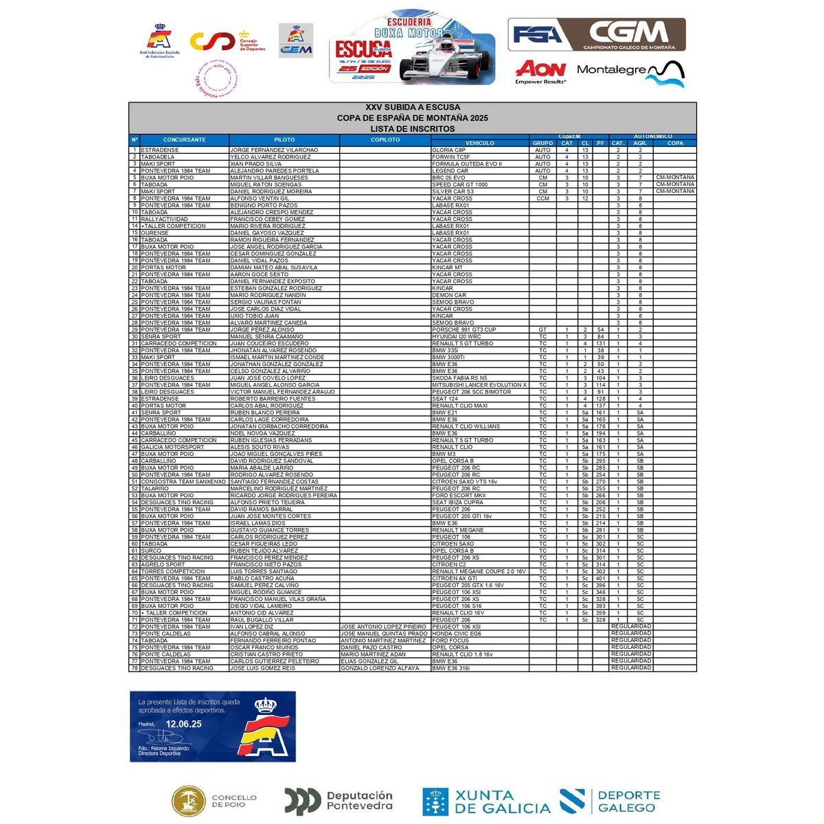 Este fin de semana nueva cita de la #CopaEM 🏆🇪🇸, la #subidaescusapoio, prueba gallega que celebra su 25ª edición.