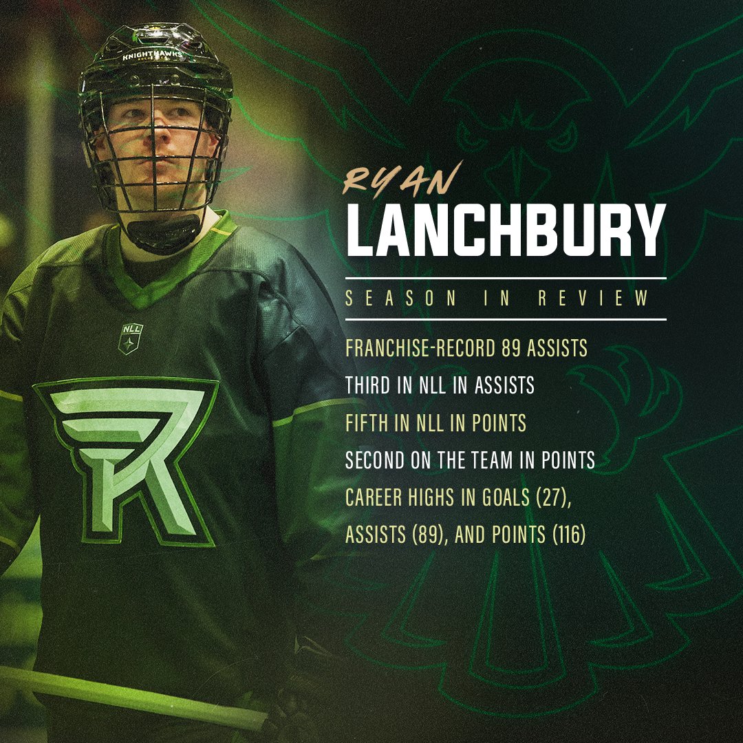 RocKnighthawks's tweet image. Lanch was dealing this year! 🎯