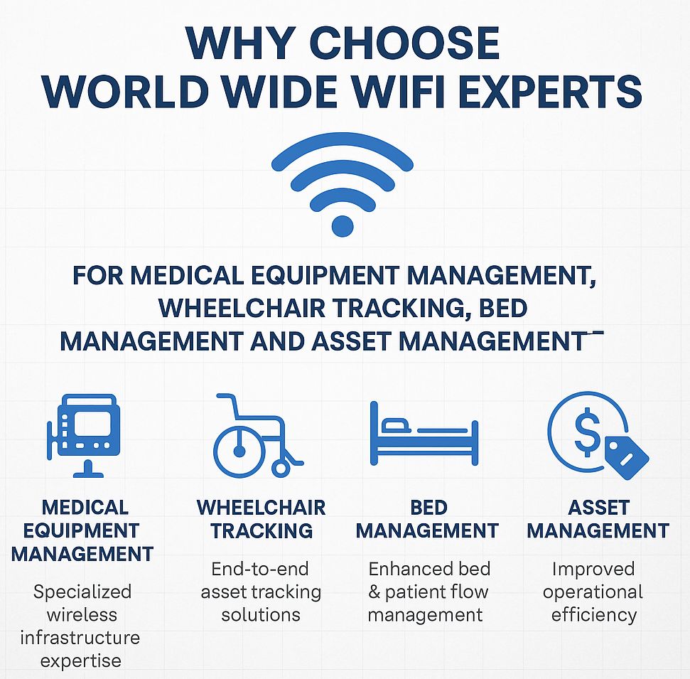 WWW_Experts's tweet image. Choosing @WWW_Experts like Medical Equipment Management, Wheelchair Tracking, Bed Management, and Asset Management offers several compelling benefits, particularly for healthcare organizations seeking efficiency, real-time insights, and improved patient care. 
#SmartHospitals