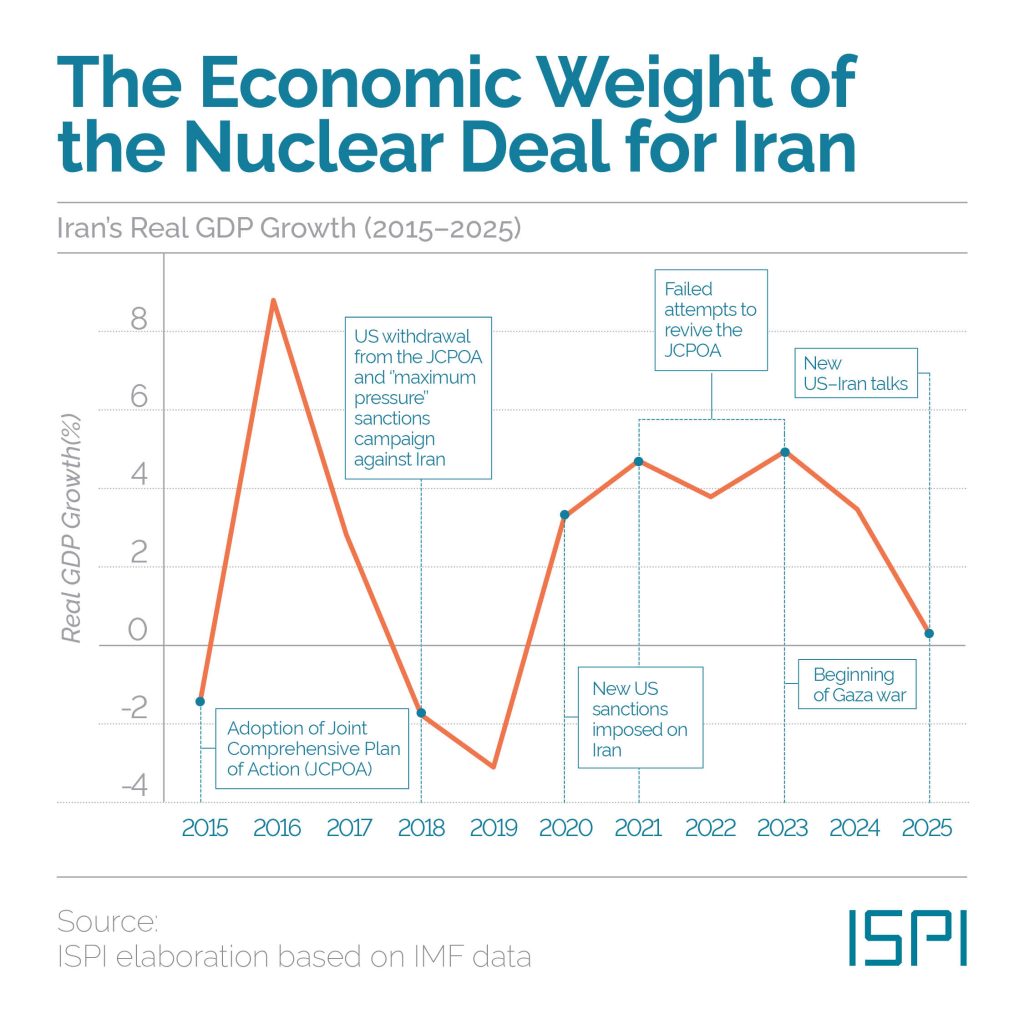 MEDialogues's tweet image. As fears grow over a possible Israeli strike and Iranian retaliation, US-Iran nuclear talks stall and #IAEA formally found #Iran in breach of its non-proliferation commitments for the first time in 20 years.
#MEDThisWeek → ispionline.it/en/publication…
