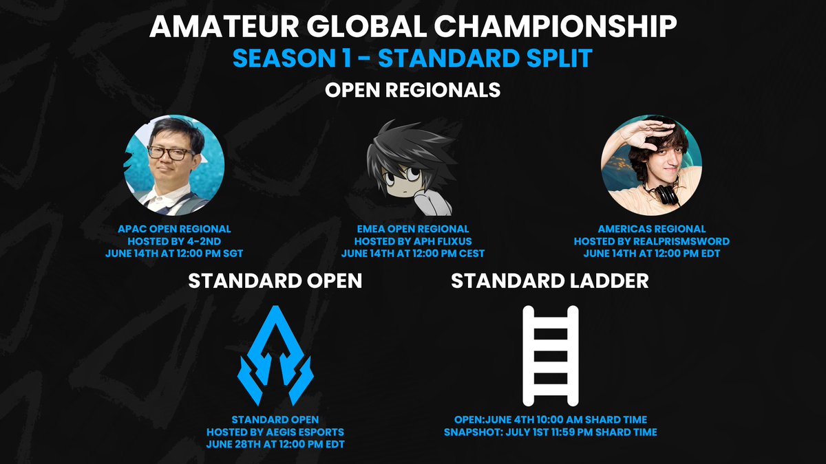 AegisEsportsLoR's tweet image. Our Split 2 Regionals kick off this weekend! You can sign up below:
APAC: challonge.com/APACStandardOR…
EMEA: challonge.com/EMEAStandardOR…
AMER: challonge.com/AMERStandardOR…
Shoutouts to our Regional TOs @RealPrismsword, @PraiseEmperorL, @4seconD_ID for hosting these events!