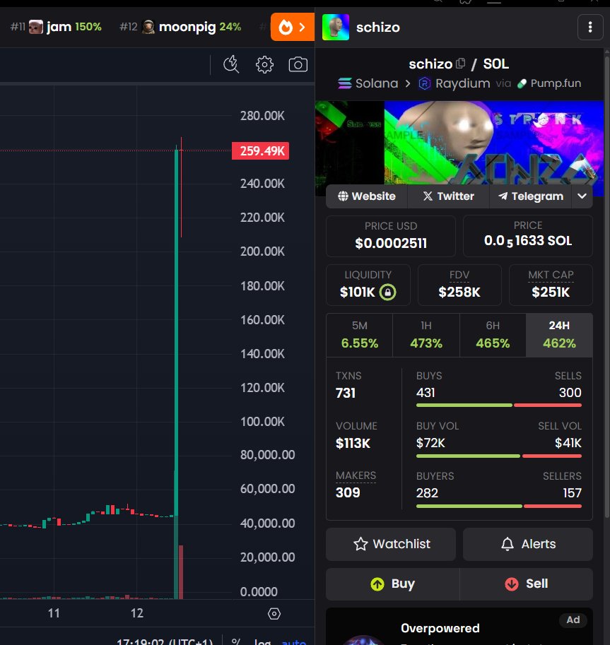 SY (@tzyyng) / Posts / X