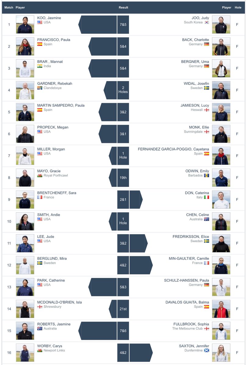 Amateur Golf Bible tweet media