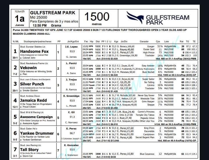 HVergatariotv's tweet photo. 1) #GUFSTREAM PARK
MARCAS 2-6-7SIN ORDEN DE PREFERENCIA AQUI CORRE UN SUPER FIJO ABRIENDO SUSCRÍBETE
https://t.co/GRYF8P2fRc
#HIPISMO https://t.co/f7zOOeNoAj