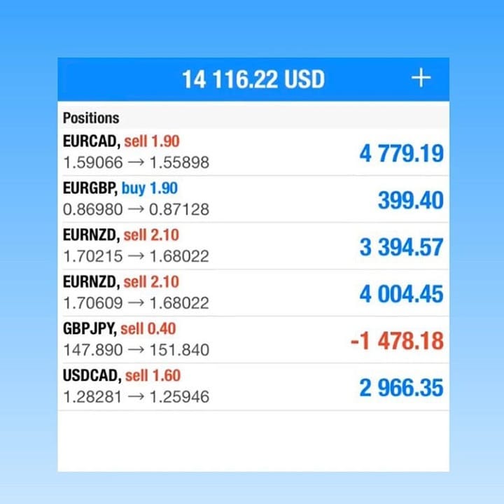 MRS.DOROTHY HUDSON (@mrshudson94125) on Twitter photo 