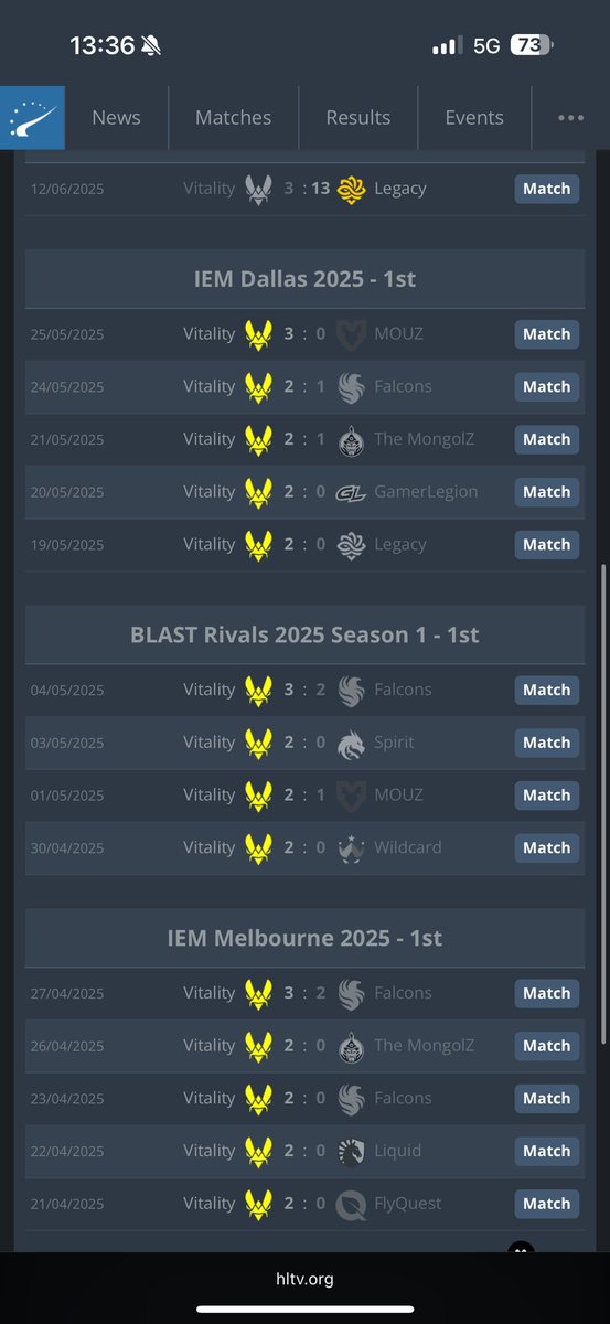 tem que gritar na orelha memo, tem que papar a mente mesmo, competitivo é isso, vitality com 30 wins seguidas apanhando fast pra legacy, virei fã desses mlks