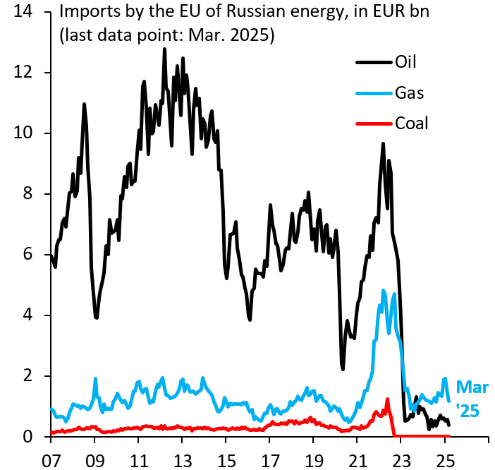 Robin Brooks tweet media