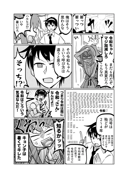 令和さんの憂鬱 