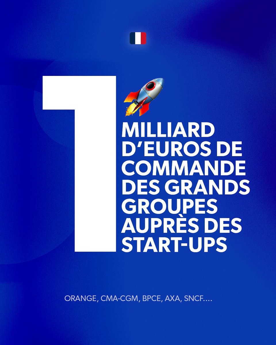 Deux an après le lancement de « Je choisis La French Tech », les grands groupes tiennent parole : plus d’1 000 000 000 d’euros de commandes passées à nos start-up françaises. Orange, CMA CGM, Groupe BPCE, AXA, Groupe SNCF et d’autres jouent le jeu. 

La confiance s’amplifie,
