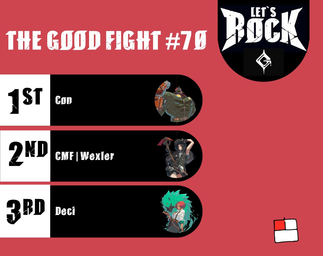 boop (@shmeep__shmoop) on Twitter photo The Good Fight <a href="/LeftClickLounge/">Left Click Lounge</a> #70 GGST Winners!
1st: <a href="/TheBigConX/">con</a>
2nd: CMF | Wexler
3rd: <a href="/DecidueyeDude42/">DecidueyeDude42</a> The Good Fight <a href="/LeftClickLounge/">Left Click Lounge</a> #70 GGST Winners!
1st: <a href="/TheBigConX/">con</a>
2nd: CMF | Wexler
3rd: <a href="/DecidueyeDude42/">DecidueyeDude42</a>