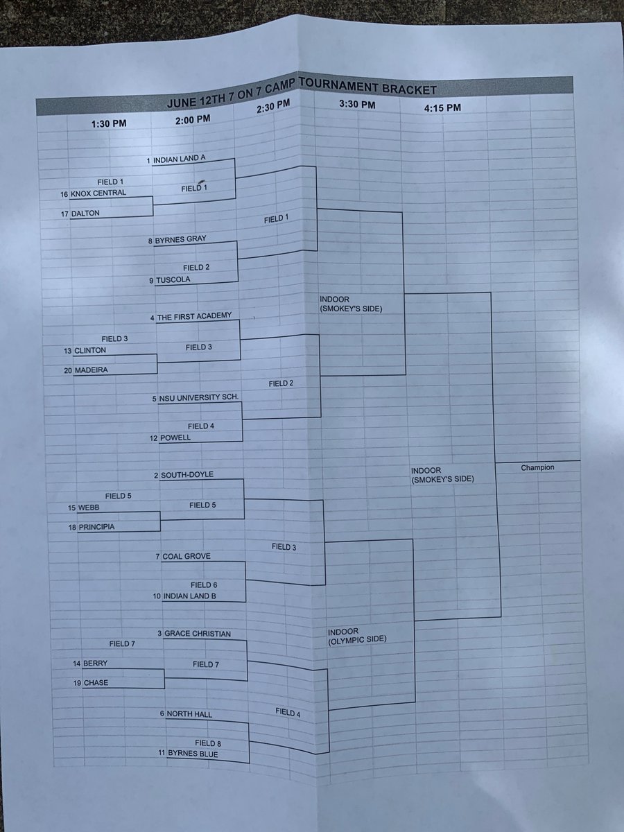 🚨🚨Playoffs ARE IN 🚨🚨
Indian Land A-Team 1 seed 
-1st round bye
Indian Land B-Team 10th seed
-1st round bye