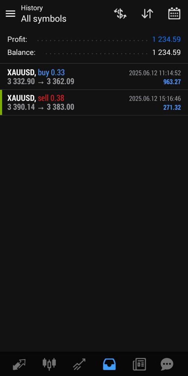 AmeliaEva007's tweet photo. #XAUUSD #Gold https://t.co/uS1md45bMC