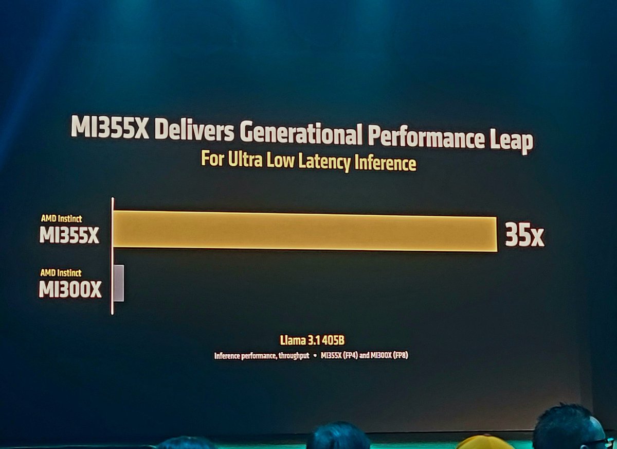 MarcoChiappetta's tweet image. The @AMD Instinct MI355X offers a massive generational lead in performance. #AdvancingAI