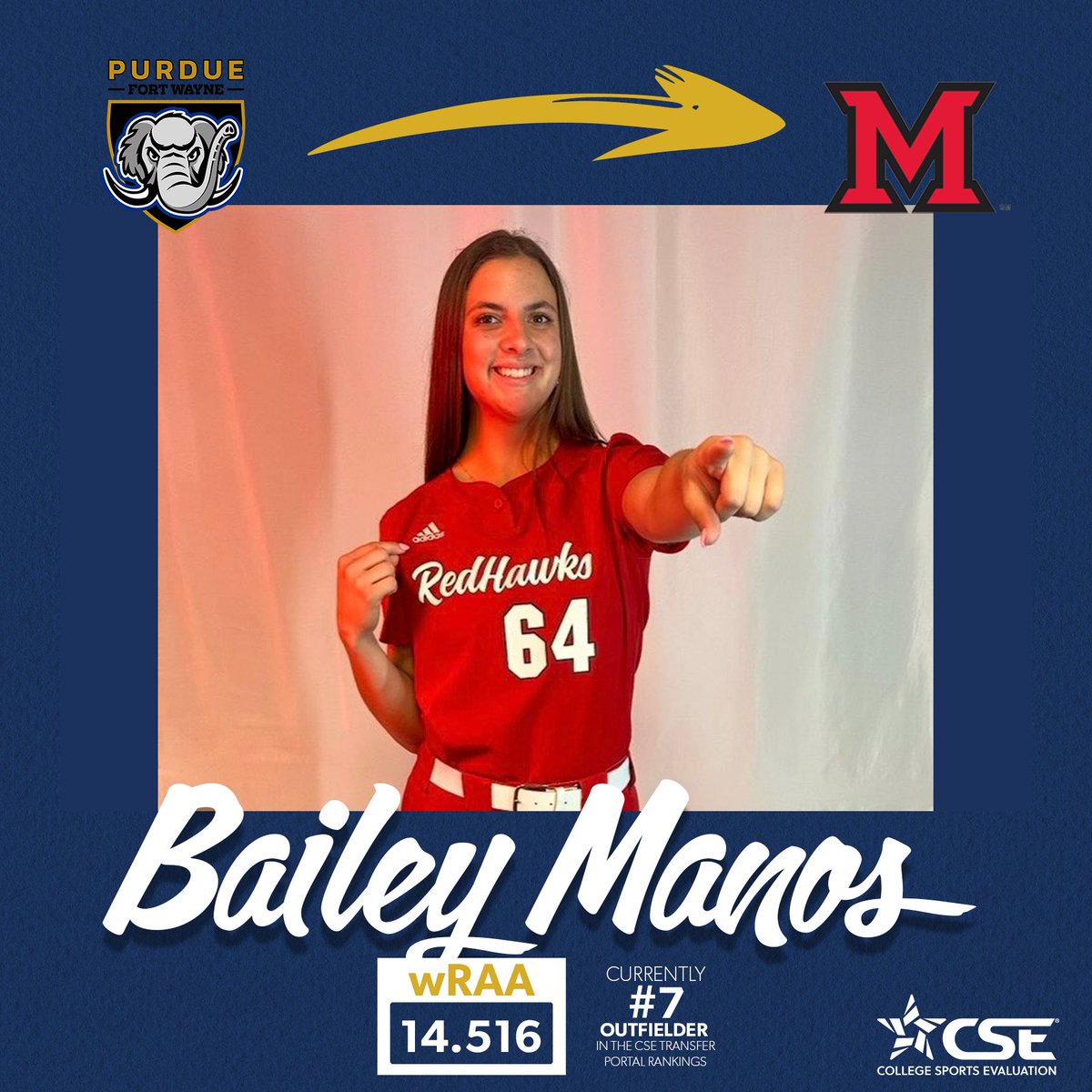 CSE Softball (@csevalsoftball) on Twitter photo Bailey Manos, #7 Outfielder in the CSE Transfer Portal Rankings, is headed to Miami!
.356 BA | .616 SLG | 30 RBI
x
All-Horizon League First Team
The Redhawks add a high-impact bat as they reload for another MAC title push.
More⬇️
app.cseval.com/transfer-porta…
<a href="/BaileyManos/">Bailey Manos</a> Bailey Manos, #7 Outfielder in the CSE Transfer Portal Rankings, is headed to Miami!
.356 BA | .616 SLG | 30 RBI
x
All-Horizon League First Team
The Redhawks add a high-impact bat as they reload for another MAC title push.
More⬇️
app.cseval.com/transfer-porta…
<a href="/BaileyManos/">Bailey Manos</a>