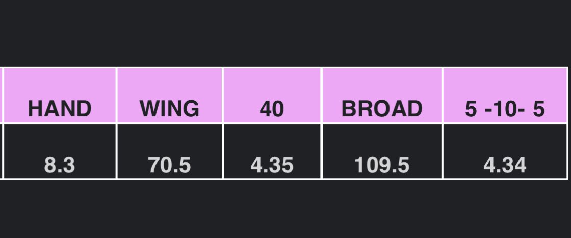 <a href="/SFA_Football/">Lumberjack Football</a> Camp Results 

<a href="/tkick6/">tim seder</a> 
<a href="/CoachSneed1/">Coach Sneed</a> 
<a href="/NM_StallionFB/">Stallion Football</a>