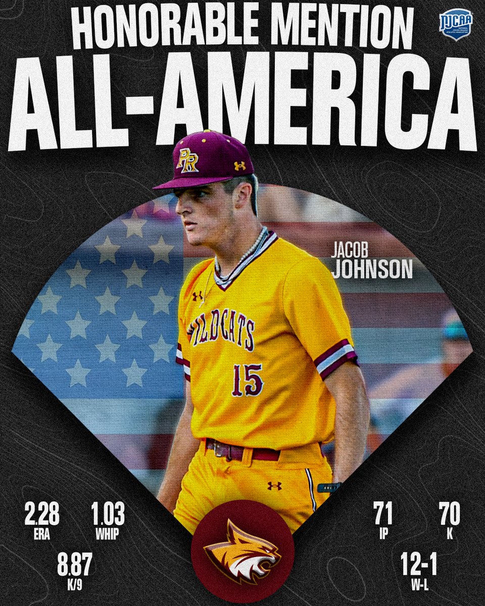 PRCC Athletics (@prccathletics) on Twitter photo A dominant freshman campaign earns Jacob Johnson an All-America Honorable Mention selection! The <a href="/AuburnBaseball/">Auburn Baseball</a> signee posted a 2.28 ERA across 71 innings pitched this season! 👏
#RRR🐾 A dominant freshman campaign earns Jacob Johnson an All-America Honorable Mention selection! The <a href="/AuburnBaseball/">Auburn Baseball</a> signee posted a 2.28 ERA across 71 innings pitched this season! 👏
#RRR🐾
