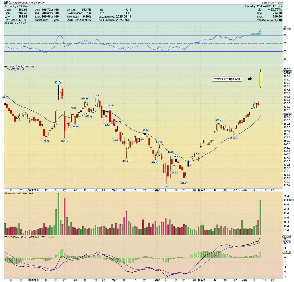 Traderstewie tweet media