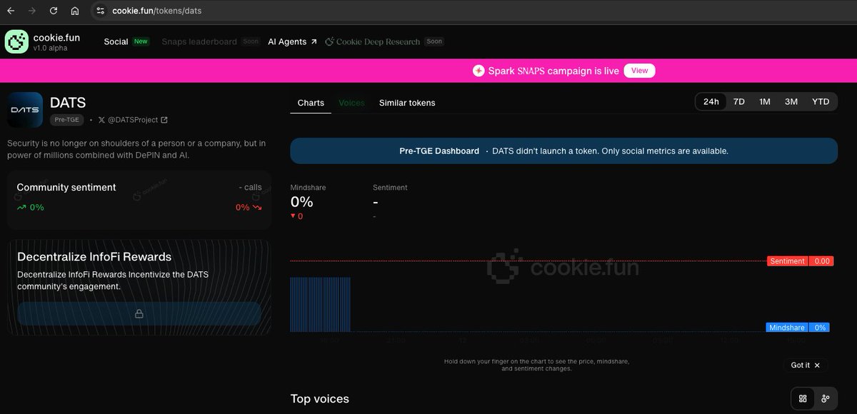 DATSProject's tweet photo. Gcookie

DATS is now listed on @cookiedotfun
 
https://t.co/jySyhnfpA4 https://t.co/asfV33rY3W