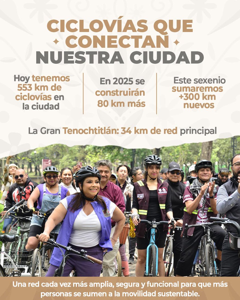 En la Ciudad de México seguimos pedaleando hacia un futuro más limpio y justo. Hoy tenemos 553 km de ciclovías y este sexenio construiremos 300 km más, incluyendo los 34 km de la red principal #LaGranTenochtitlán de cara al #Mundial2026 de fútbol. 
Una red segura, conectada y