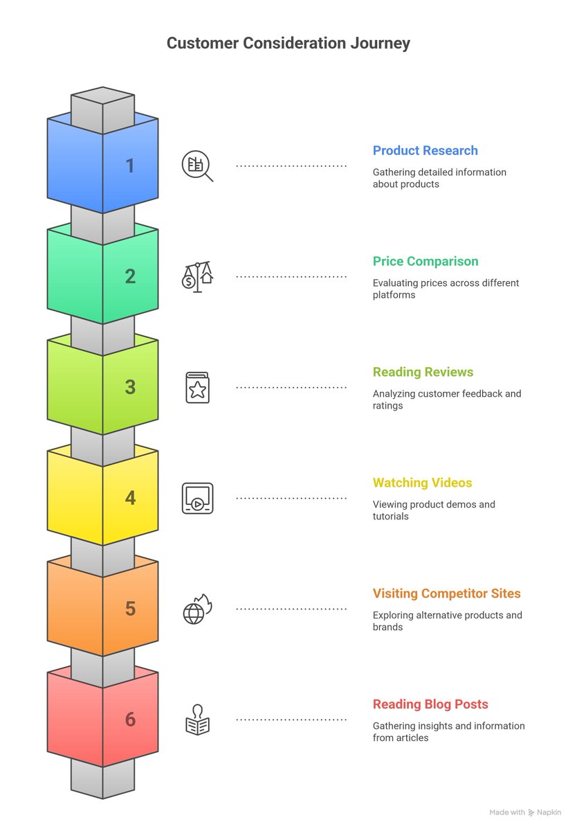 michaelciyke's tweet photo. Day 13 of the #ALX_AiSK by @alx_africa
Todays topic: Leveled-Up Diagrams.
Using Napkin AI you can create complex diagrams for your presentations with or without any design skills.
You can also create mindmaps, decision flows, flow charts, etc with the tool. https://t.co/eyXE6lXPlY