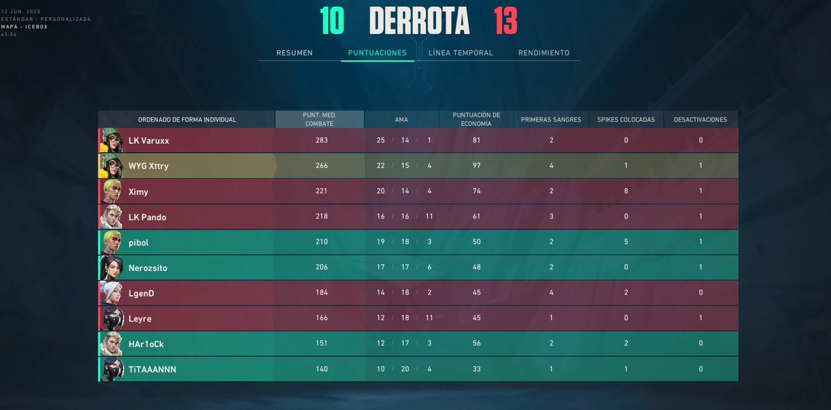 Daniel Navarro (@xpiryy) on Twitter photo 