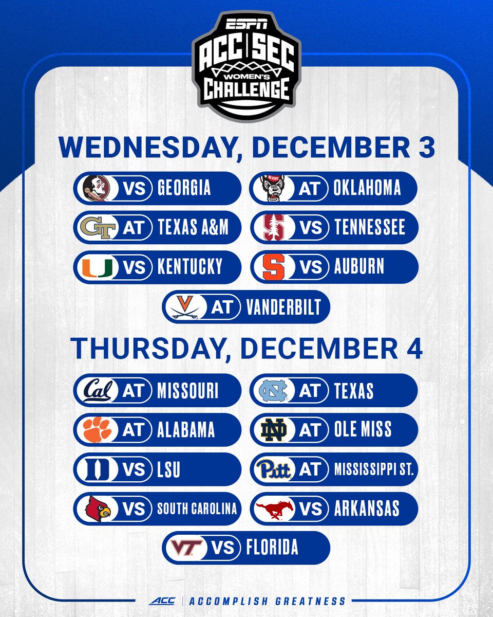 accwbb's tweet image. 𝗖𝗛𝗔𝗟𝗟𝗘𝗡𝗚𝗘 𝗔𝗖𝗖𝗘𝗣𝗧𝗘𝗗 ✔️
The 2025 ACC/SEC Challenge matchups are here.
🔗 theacc.co/25challenge