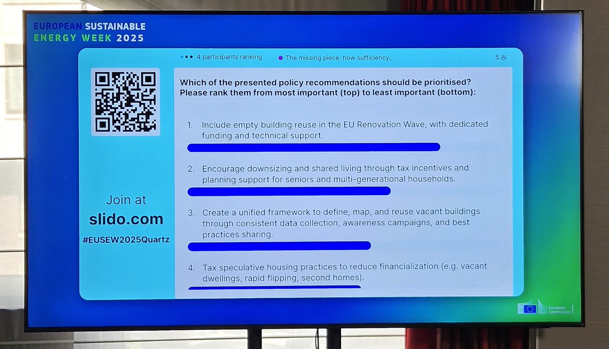 ComActivateEU's tweet image. They say to save the best for last, and #EUSEW2025 did just that!
In the final session, 2⃣ @ComActivateEU voices joined a panel on how #EnergySufficiency helps communities thrive + supports EU climate goals
📸 See who joined + what policies the audience said should come first👇