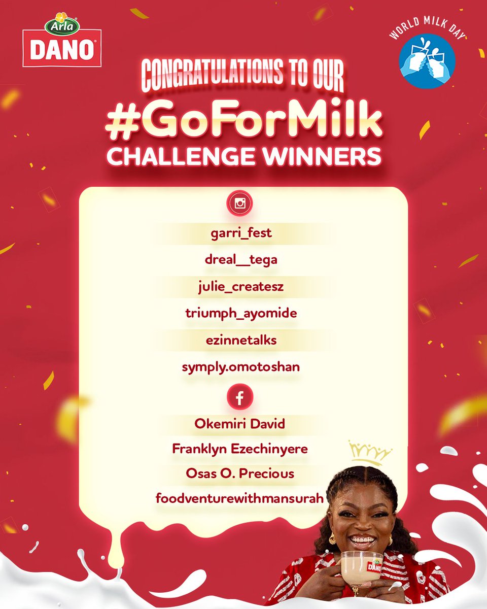 danomilkng's tweet photo. We’re still riding high on the creamy wave of World Milk Day celebration! 🥳🥛
Huge shoutout to our #GoForMilk challenge winners for reminding us all why we should go for milk always.
Cheers to the superpower of milk!
#DanoMilk #ArlaNigeria #GoForMilkNotMimics https://t.co/a1jj0gi3Xd