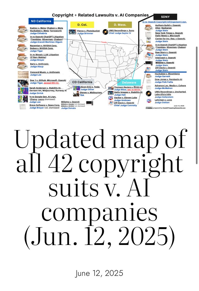 Updated map of AI copyright lawsuits. 42 lawsuits with Disney v Midjourney. Download the PDF with links to each docket below: chatgptiseatingtheworld.com/2025/06/12/upd…