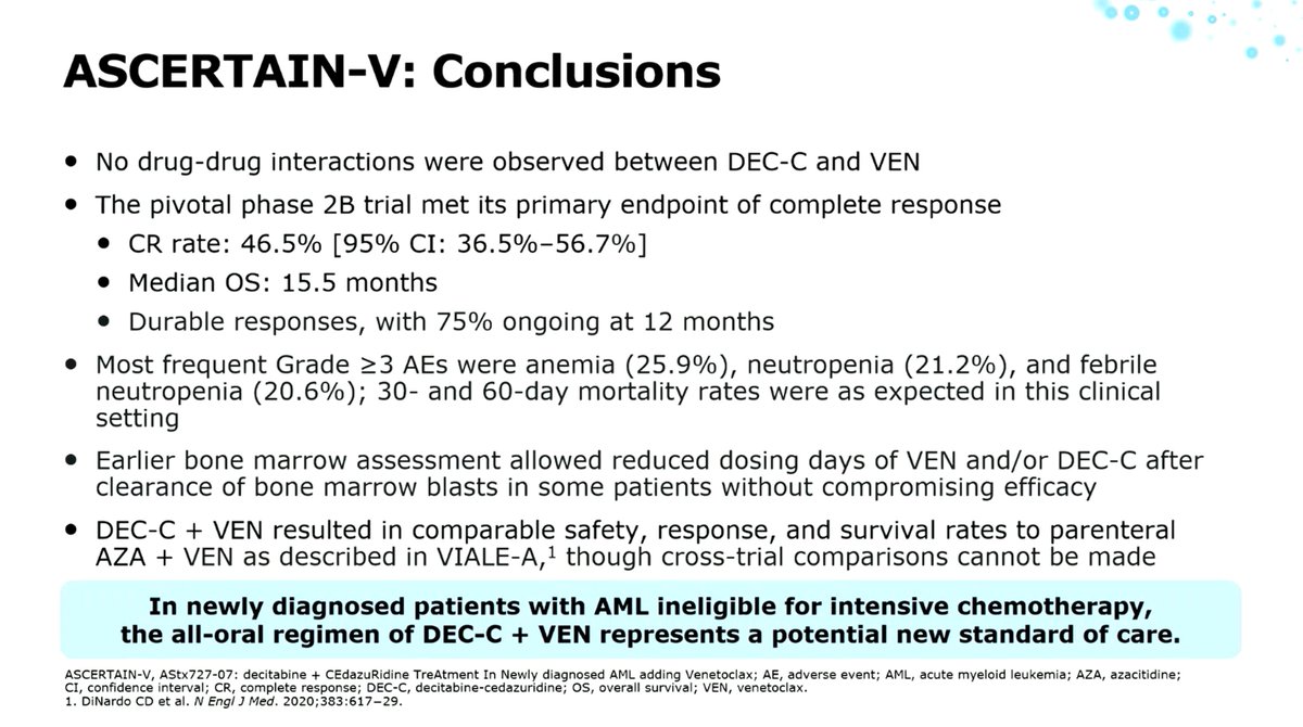 AML Hub (@aml_hub) on Twitter photo CONGRESS | #EHA2025 | PRESENTATION
Gail Roboz <a href="/WeillCornell/">Weill Cornell Medicine</a> shares findings from phase IIb of the ASCERTAIN-V clinical trial (NCT04657081) of all-oral decitabine-cedazuridine (DEC-C) + venetoclax (VEN), in patients with newly diagnosed AML ineligible for intensive induction CONGRESS | #EHA2025 | PRESENTATION
Gail Roboz <a href="/WeillCornell/">Weill Cornell Medicine</a> shares findings from phase IIb of the ASCERTAIN-V clinical trial (NCT04657081) of all-oral decitabine-cedazuridine (DEC-C) + venetoclax (VEN), in patients with newly diagnosed AML ineligible for intensive induction
