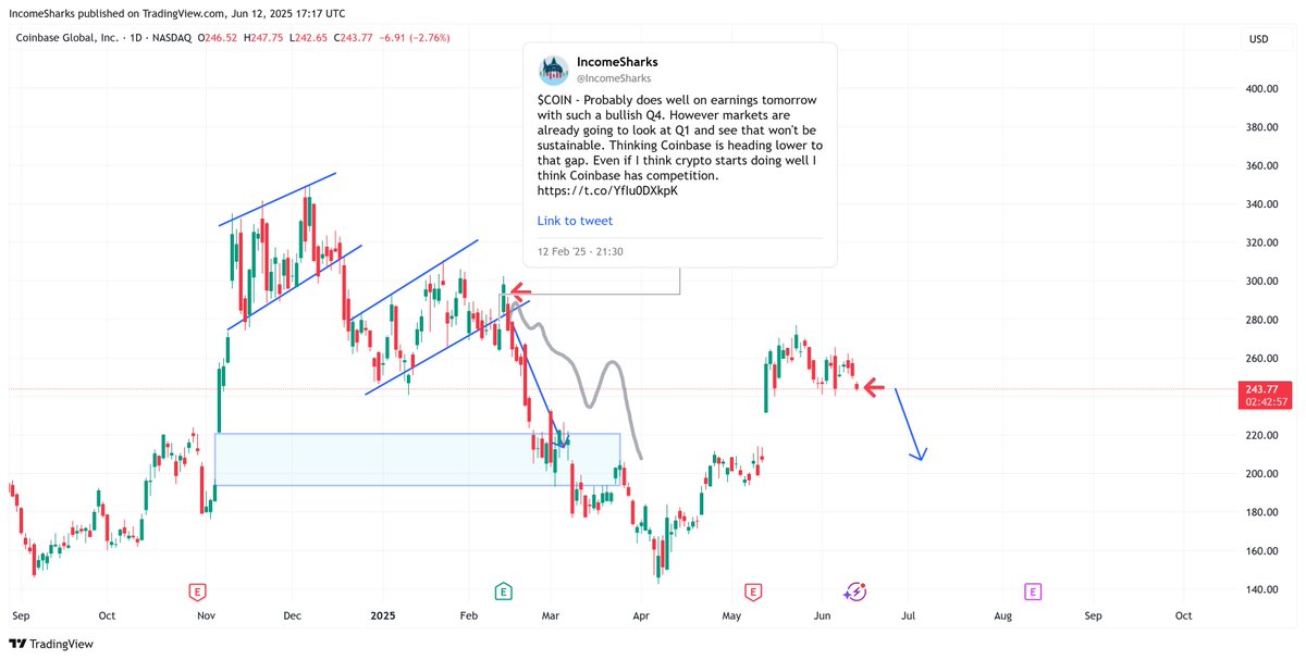 IncomeSharks tweet media