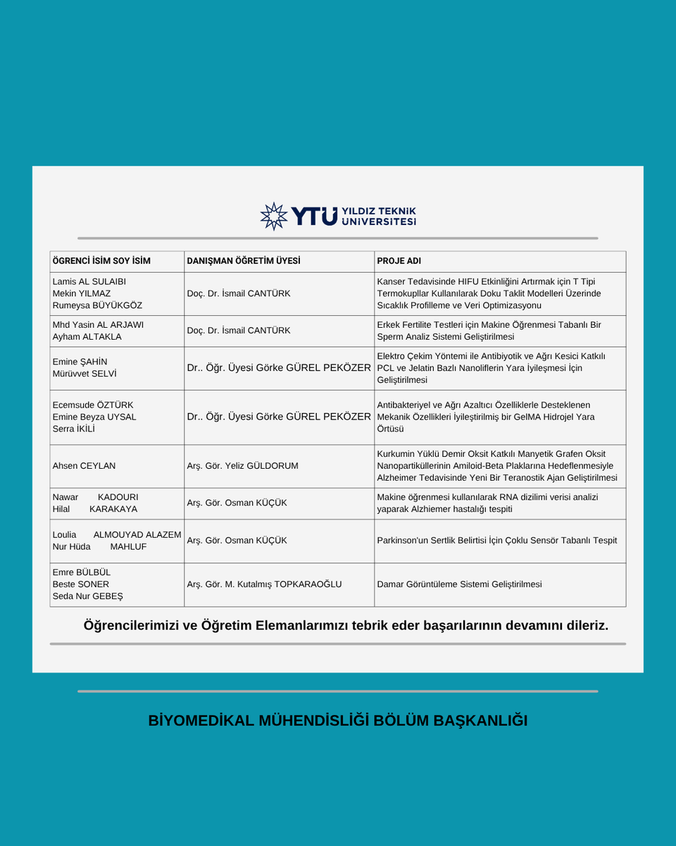 YTÜ Biyomedikal Mühendisliği Bölümü (@bmeytu) on Twitter photo 2025 Mart döneminde Bölümümüzden 15 adet 2209- A, B TÜBİTAK projesi desteklenmeye hak kazanmış olup proje yürütücüsü öğrencilerimizi ve danışman öğretim elemanlarını tebrik eder, başarılar dileriz.
#yildizedu
<a href="/ytueef/">YTÜ Elektrik-Elektronik Fakültesi</a> 2025 Mart döneminde Bölümümüzden 15 adet 2209- A, B TÜBİTAK projesi desteklenmeye hak kazanmış olup proje yürütücüsü öğrencilerimizi ve danışman öğretim elemanlarını tebrik eder, başarılar dileriz.
#yildizedu
<a href="/ytueef/">YTÜ Elektrik-Elektronik Fakültesi</a>