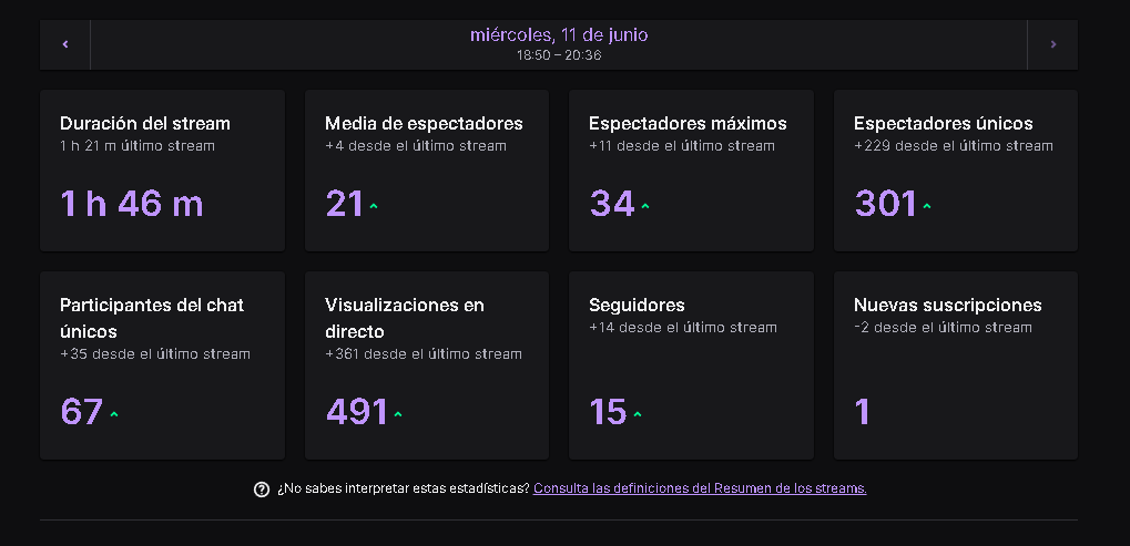 Resumen del Directo de Ayer :)

Estoy haciendo lates con premios y customs con dinero en Twitch 💸

Link en los comentarios 👇
<a href="/Joancg09/">Joan</a> el best 💕