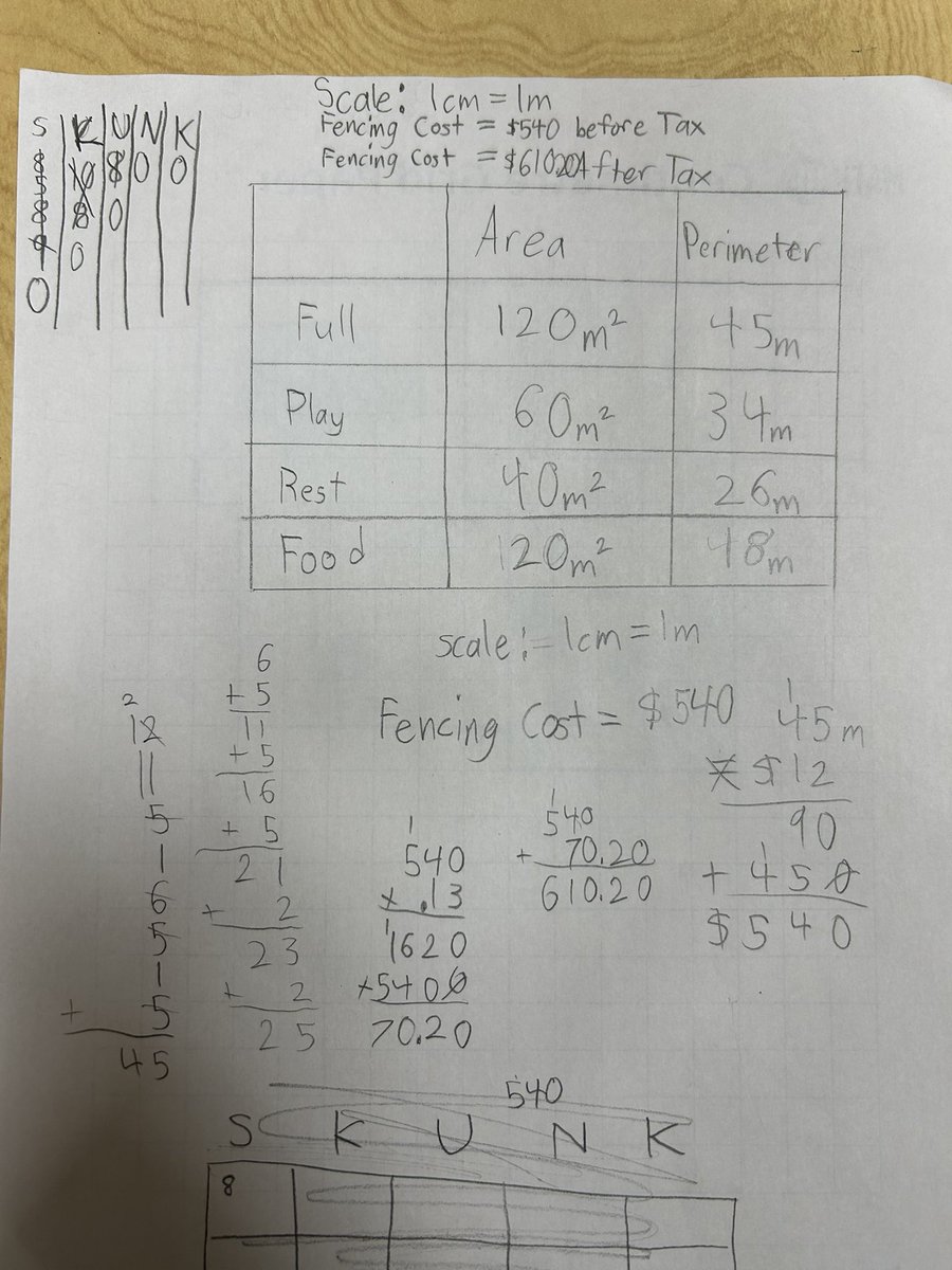 Mrs Silvestri (@mrsssilvestri) on Twitter photo Great discussions today <a href="/CNEWM_DPCDSB/">St. John Henry Newman CES</a>. Some designs have the same area but why do they have different fencing costs? #dpskunkday2025 #dpmath <a href="/Ms_SCSequeira/">Ms Sequeira</a> <a href="/maria_mccalmont/">Mrs. McCalmont's Rm</a> Great discussions today <a href="/CNEWM_DPCDSB/">St. John Henry Newman CES</a>. Some designs have the same area but why do they have different fencing costs? #dpskunkday2025 #dpmath <a href="/Ms_SCSequeira/">Ms Sequeira</a> <a href="/maria_mccalmont/">Mrs. McCalmont's Rm</a>