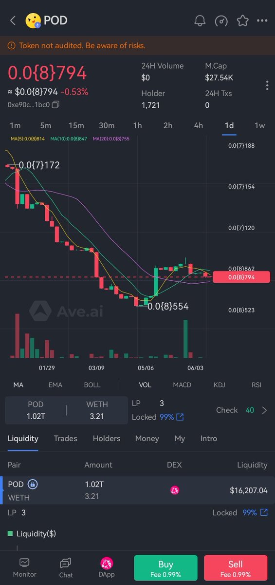 MessiCut's tweet image. A project founder with a market value of only 20K is boasting about his innovation and contributions to the cryptocurrency industry, @Dominicvemp Does he really see people in the encryption industry as fools? LOL

@simonkim_nft
 
@skyWalker64007
 
@nicehashomarx