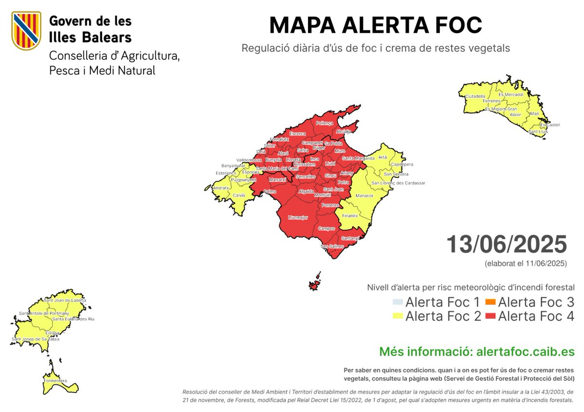 Aquest divendres, 13 de juny, el nivell màxim de perill per incendi forestal és d’#AlertaFoc4.

Consulteu la regulació d’ús de foc i cremes, així com la seva possible suspensió, a alertafoc.caib.es.

Recordeu que està prohibit fer foc en zona forestal.