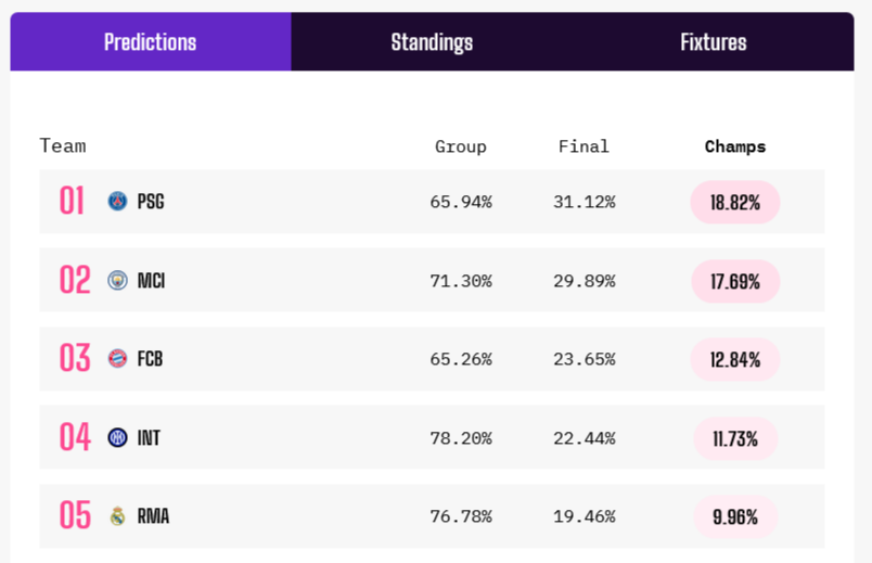Andrew Beasley (@basstunedtored) on Twitter photo I've previewed half of the groups at the Club World Cup for <a href="/OptaAnalyst/">Opta Analyst</a>.
E: theanalyst.com/articles/club-…
F: theanalyst.com/articles/club-…
G: theanalyst.com/articles/club-…
H: theanalyst.com/articles/club-…
All you'll need to know about the teams involved 👍 I've previewed half of the groups at the Club World Cup for <a href="/OptaAnalyst/">Opta Analyst</a>.
E: theanalyst.com/articles/club-…
F: theanalyst.com/articles/club-…
G: theanalyst.com/articles/club-…
H: theanalyst.com/articles/club-…
All you'll need to know about the teams involved 👍
