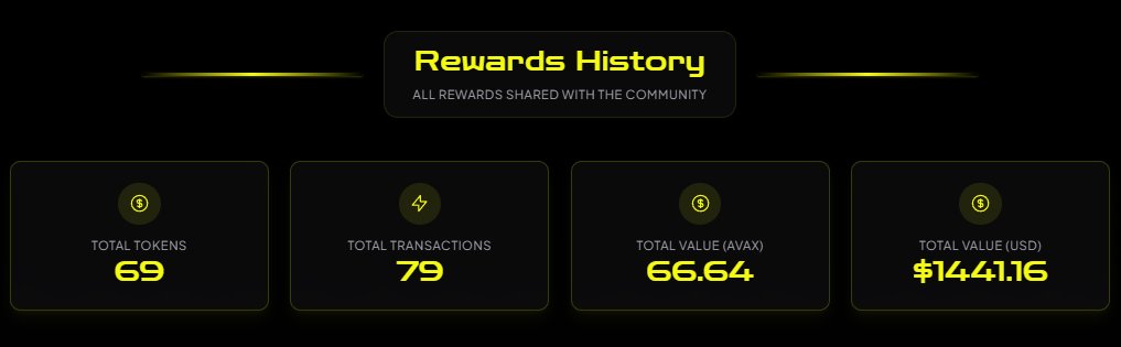 Hiro ๐บ (@hiroavax) on Twitter photo 3 days of reward and we got a lot of more to send.
66 AVAX value distributed.
All this come from our <a href="/TheArenaApp/">The Arena โ๏ธ</a> champion rewards.
Just updated website: hiroavax.xyz 3 days of reward and we got a lot of more to send.
66 AVAX value distributed.
All this come from our <a href="/TheArenaApp/">The Arena โ๏ธ</a> champion rewards.
Just updated website: hiroavax.xyz