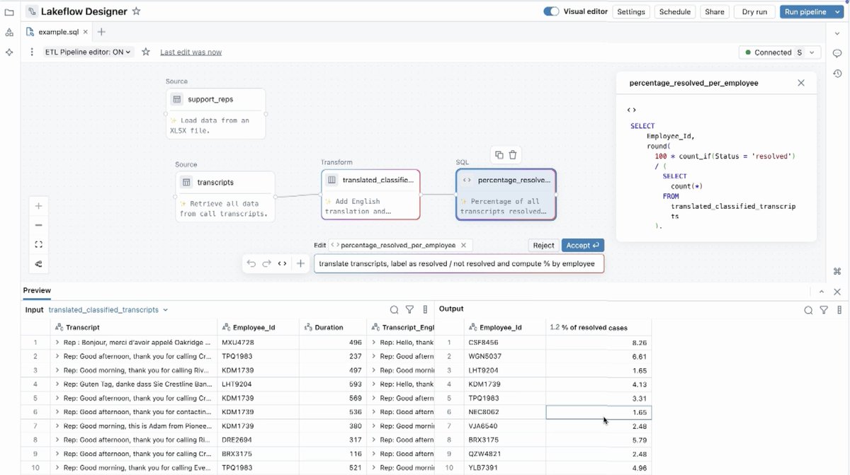 taka_aki's tweet image. DLTをお客様に紹介していた際に「ドラッグ&amp;amp;ドロップでパイプライン作れませんか？」と聞かれたこと思い出しました。Lakeflow Designerでできます！

#DataAISummit #DAISJapanTeam #databricks