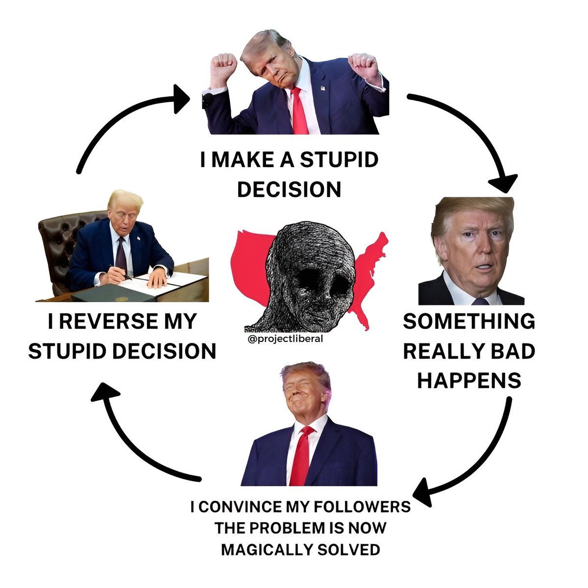 <a href="/LeadingReport/">Leading Report</a>