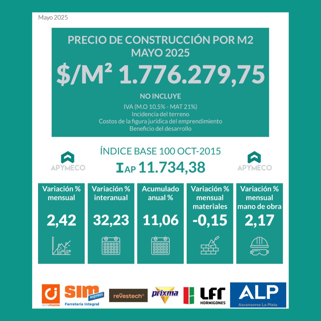 📊 Ya se encuentra disponible en nuestra web el ÍNDICE APYMECO del mes de MAYO 2025.

👉 Ingresá en apymeco.com.ar para acceder a él.

#apymeco #indice #construccion #pymes