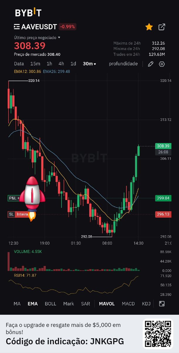 TwoCapitalII's tweet image. #AAVE was also good today

#aave #BTCUSDT #eth #Crypto