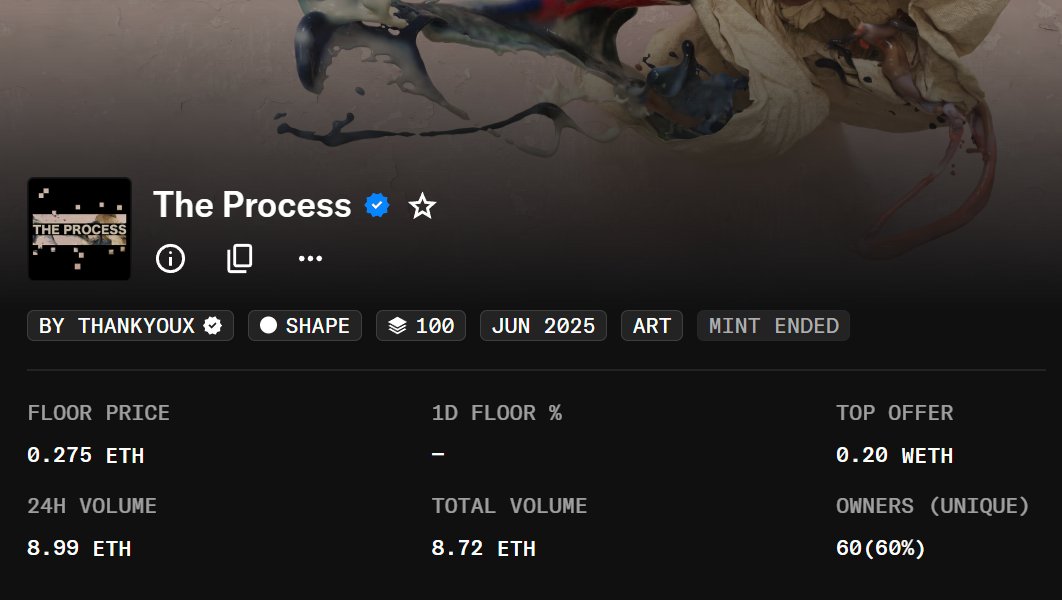 pandaone34's tweet image. Starting to see more artists and collectors show up on @Shape_L2 lately. @ThankYouX just dropped a 100 pieces collection that minted out instantly at 0.069 ETH and now sitting at 0.275 ETH.
You might wanna start paying attention.
opensea.io/collection/the…