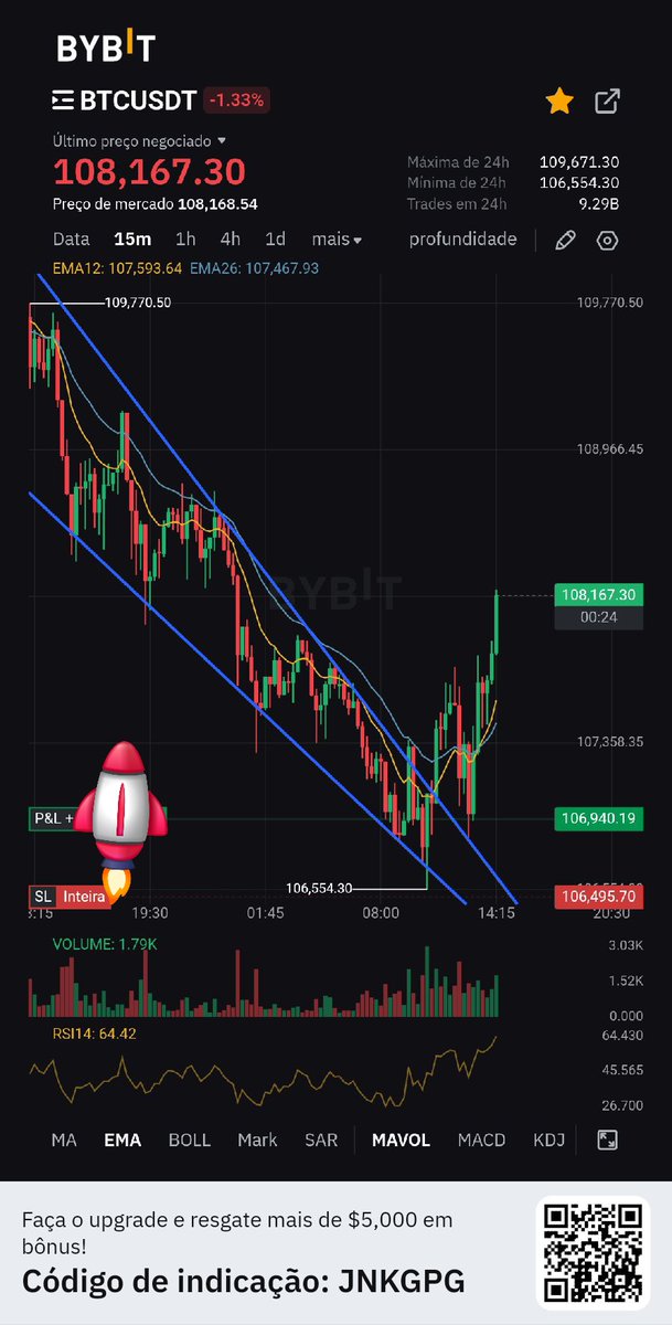 TwoCapitalII's tweet image. Today's trader went up well, broke the wedge and shot up 

#btc #eth #Bitcoin #Crypto
