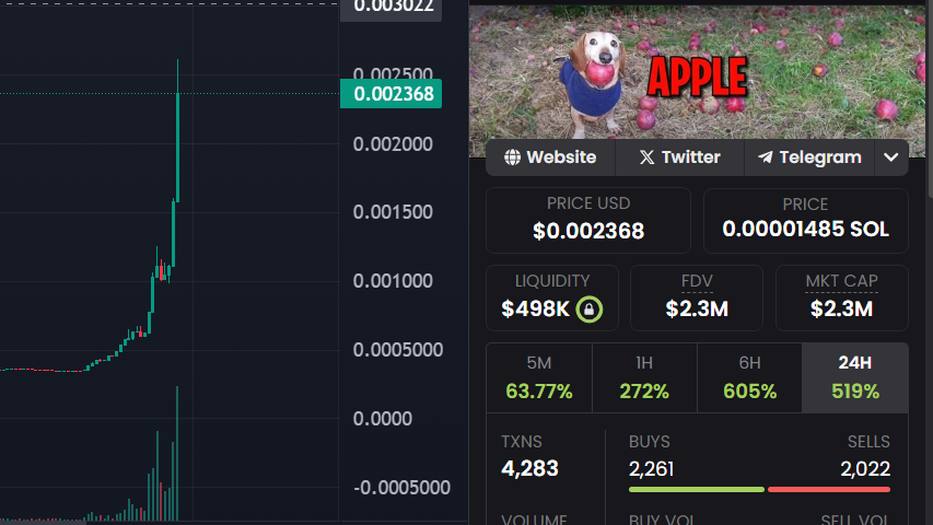 holy shit $apple sending like $aura