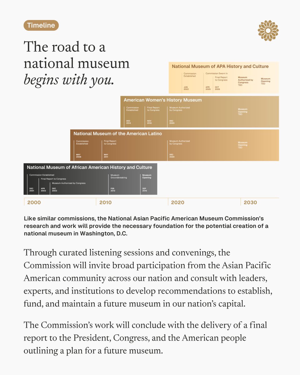 National Asian Pacific American Museum Commission tweet media