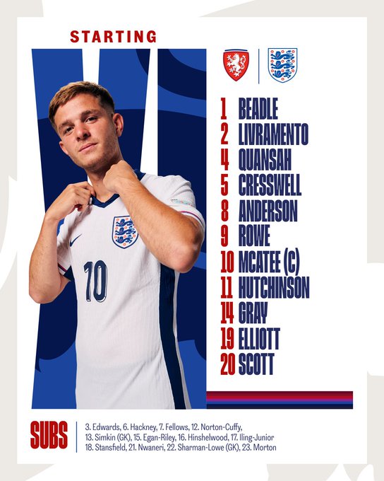 England XI Beadle Livramento Quansah Cresswell Anderson Rowe McAtee C Hutchinson Gray Elliott Scott